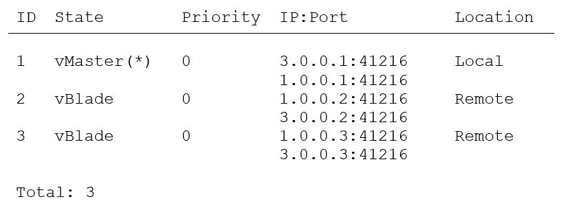 q4_A10-System-Administration 