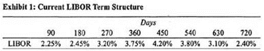 q1_CFA-Level-II 