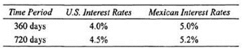 q2_CFA-Level-II 