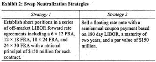 q1_CFA-Level-II 