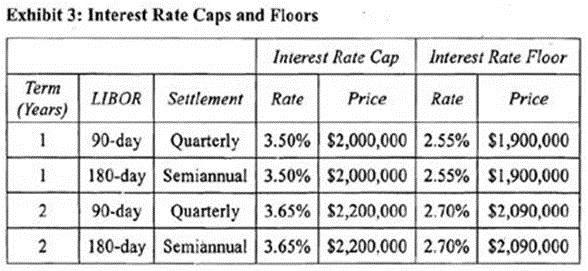 q1_CFA-Level-II 