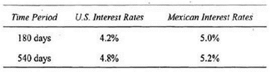 q4_CFA-Level-II 