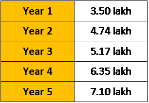 q3_CWM_LEVEL_2 