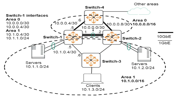 q5_HPE6-A45 