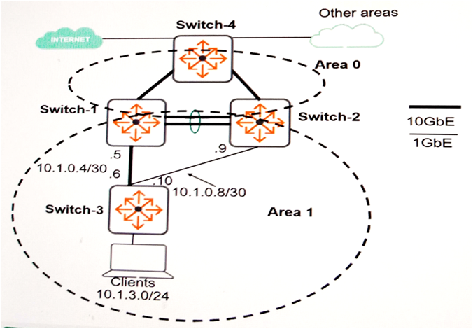 q2_HPE6-A45 