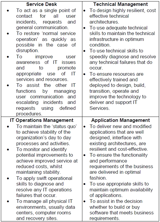 q5_ITILSC-OSA 