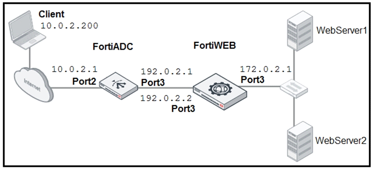 q1_NSE6_FAD-6.2 