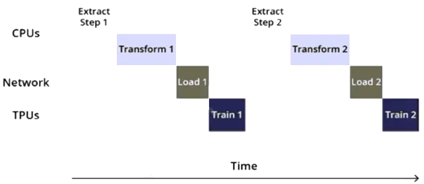 q1_Professional-Machine-Learning-Engineer 